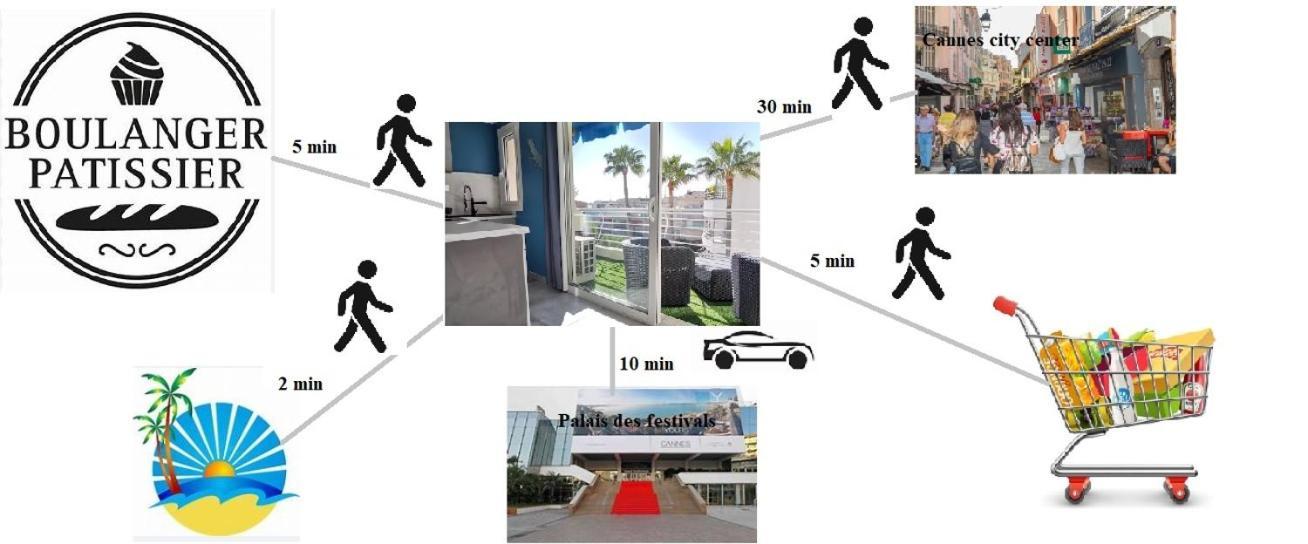 Cannes Pointe Croisette Studio Plage 2 Min A Pieds Екстер'єр фото